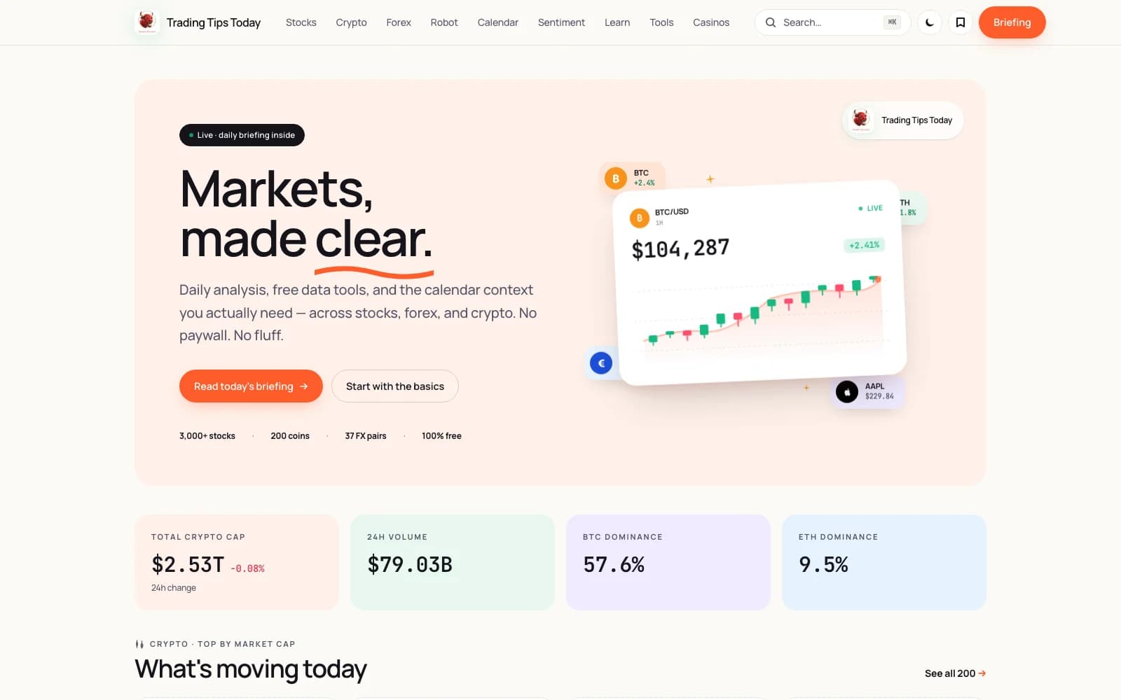 Trading Tips Today
