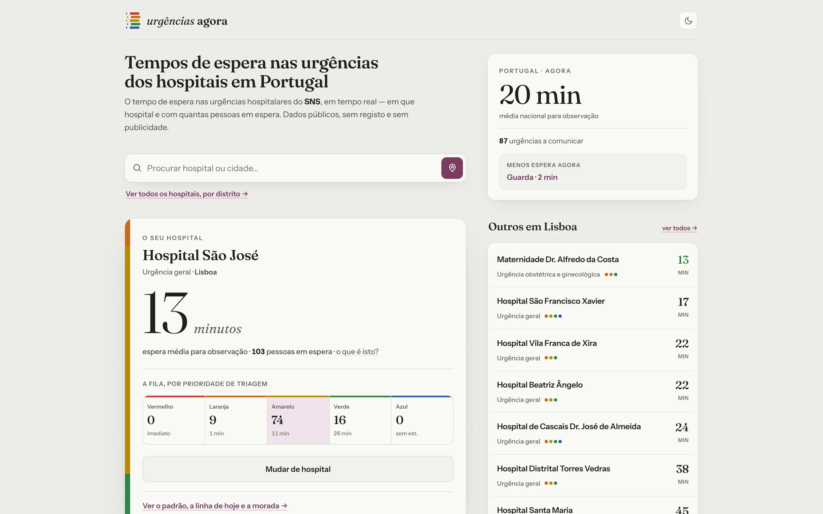 Urgencias Agora